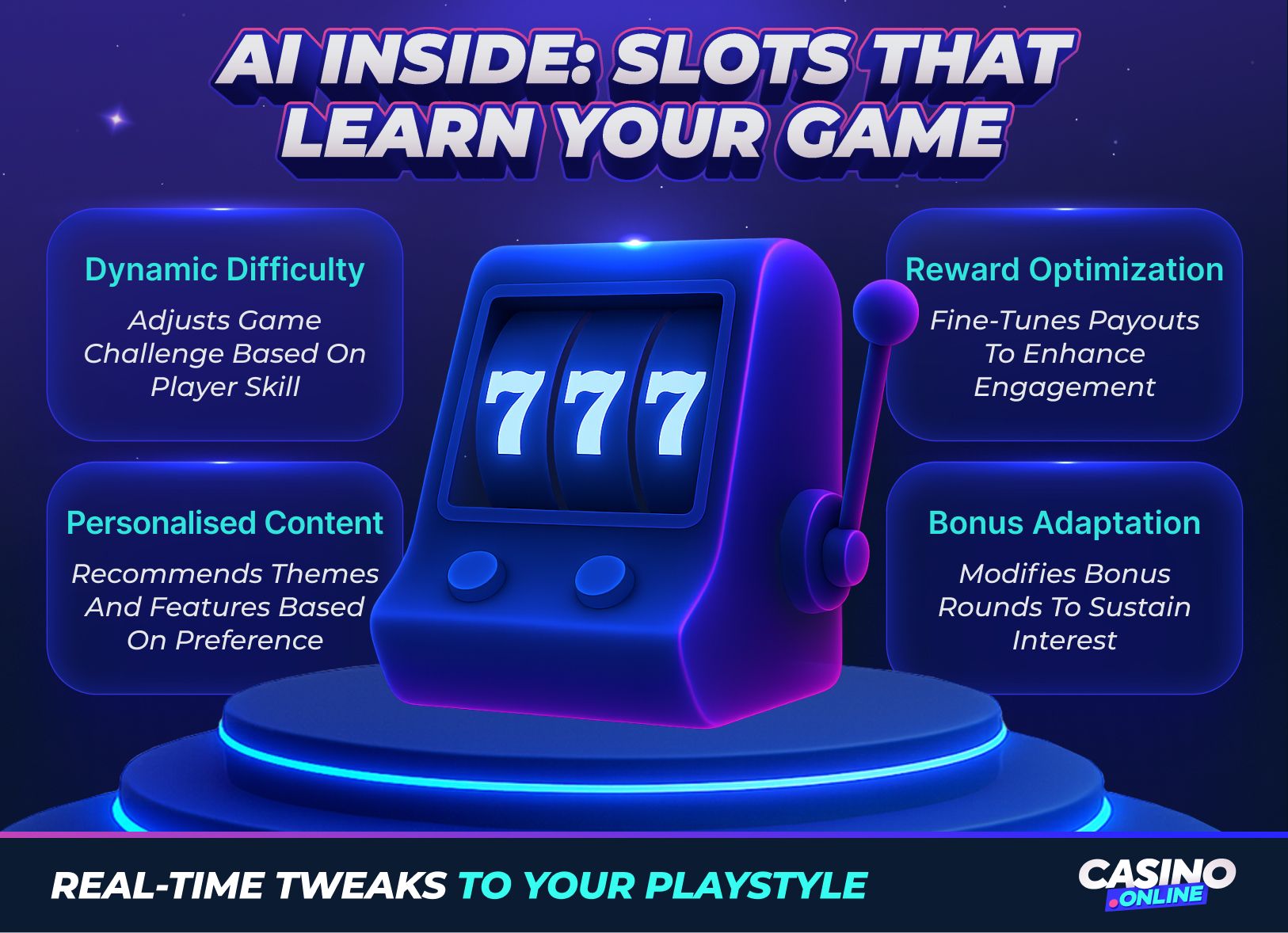How modern slot machines use AI to adapt to player behaviour in real time - tracking patterns, optimising rewards, personalising content, and modifying bonus rounds to sustain engagement.